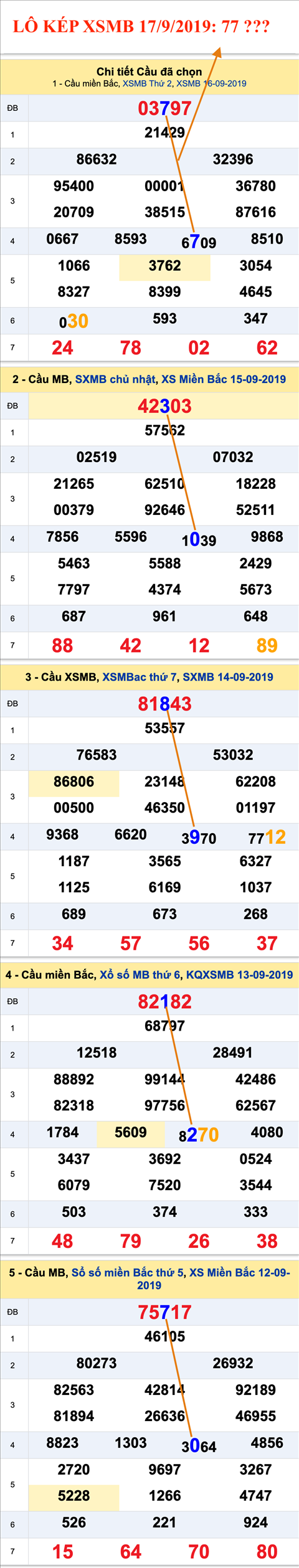 An so kep thu nhi - Lo kep XSMB 17-09-2019 An so kep thu nhi - Lo kep XSMB 17-09-2019